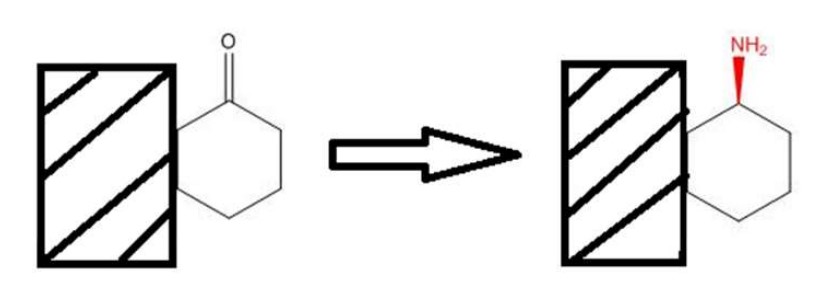 Process Development of RSM of a Ph2 API